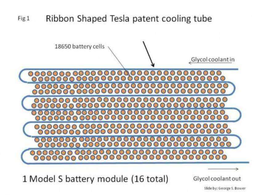 100-kWh-cooling-tesla