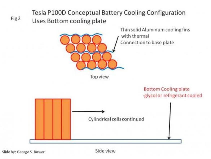 100-kWh-cooling