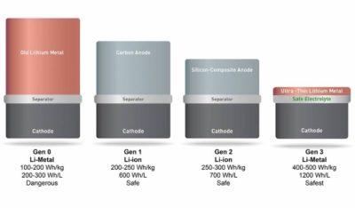 MIT-Solid-Energy-Systems_bateria