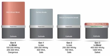 MIT-Solid-Energy-Systems_bateria