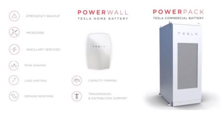 tesla-energy-vehicle-to-grid