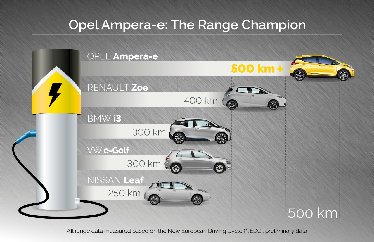 opel-ampera-e-range-500-km-NEDC-update.jpg