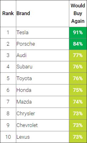 best-automobile-brands-2016