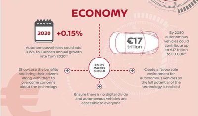 infographic-autonomus-vehicles