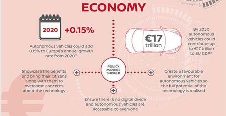 infographic-autonomus-vehicles