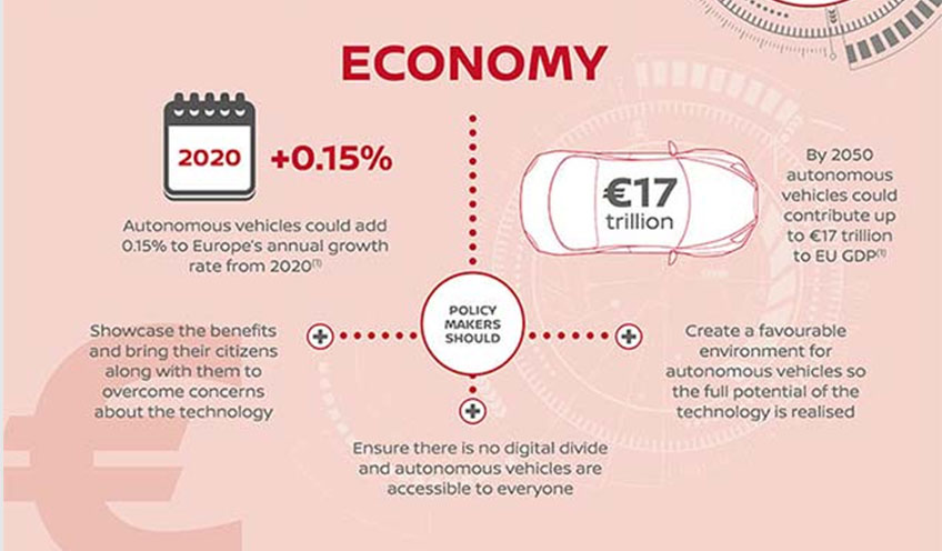 infographic-autonomus-vehicles