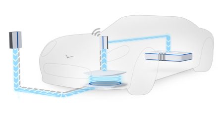 SAE-wireless-charging-standart