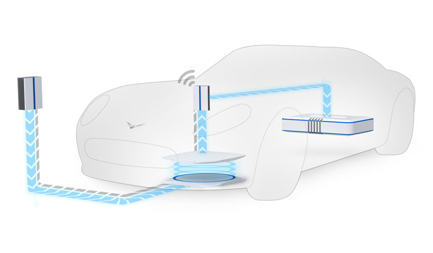 SAE-wireless-charging-standart