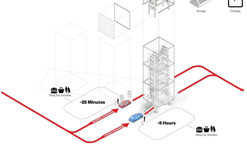 ev-charging-tower-sheme