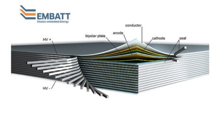 embatt-keramichna-bateria-fraunhofer