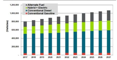 annual_bus_sales