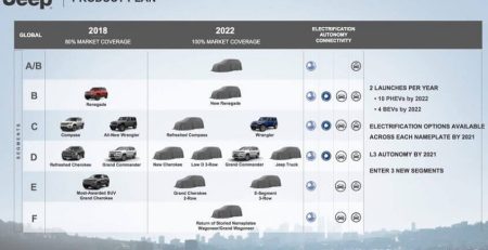 jeep-karta-elektromobili