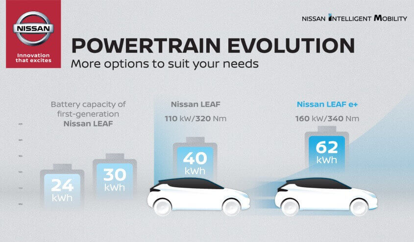 nissan-leaf-baterii