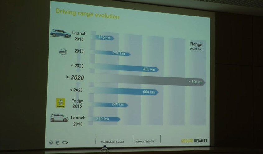 renault-zoe-baterii