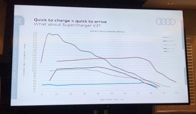 tesla-audi-charge-rate-sraavnenie