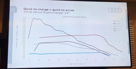 tesla-audi-charge-rate-sraavnenie