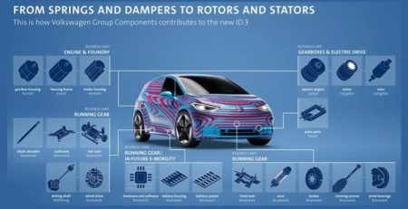 volkswagen-id3-components