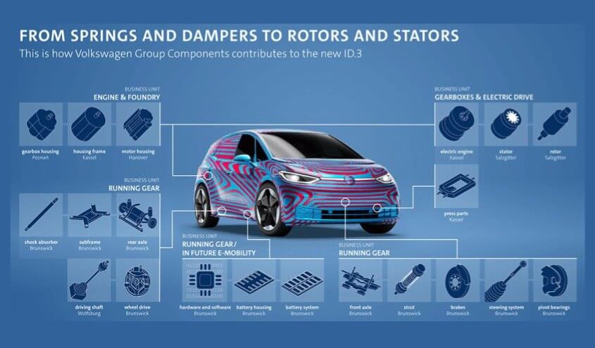 volkswagen-id3-components