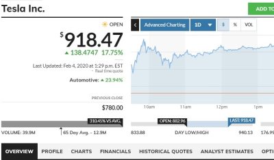 tesla-stock-price-february-2020