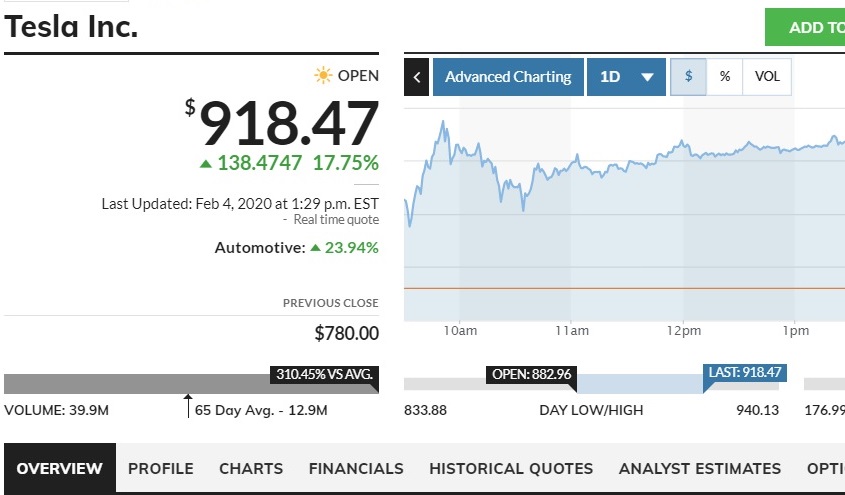 tesla-stock-price-february-2020