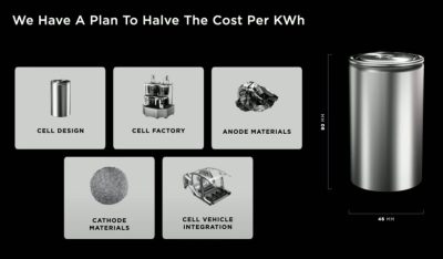 tesla-battery-day-2020