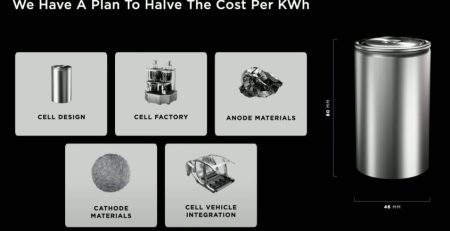 tesla-battery-day-2020