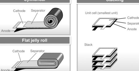 guoxuan-battery-cells