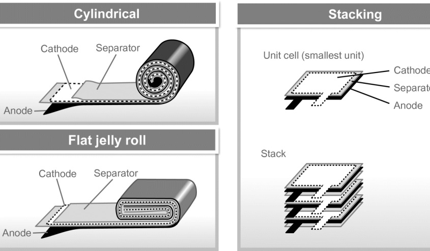 guoxuan-battery-cells