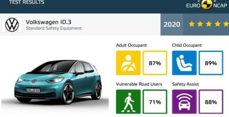 vw-id3-euro-ncap-crash-test