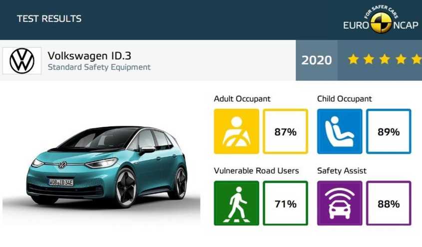 vw-id3-euro-ncap-crash-test